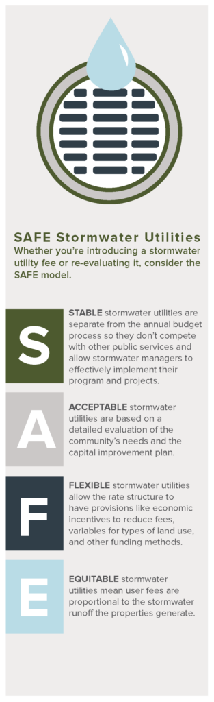 SAFE Stormwater Utilities model graphic